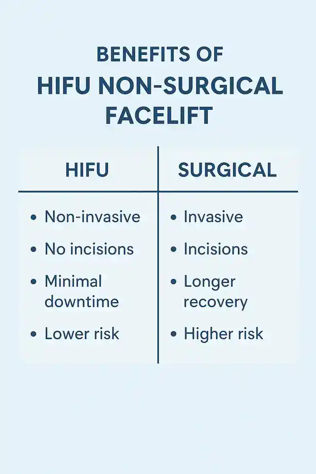 benefits of HIFU Altrinchamcompared to surgery.