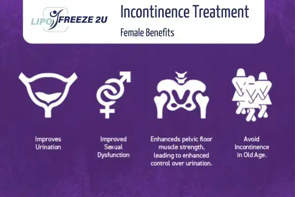 What Is Urinary Incontinence and Why Does It Happen Altrincham?