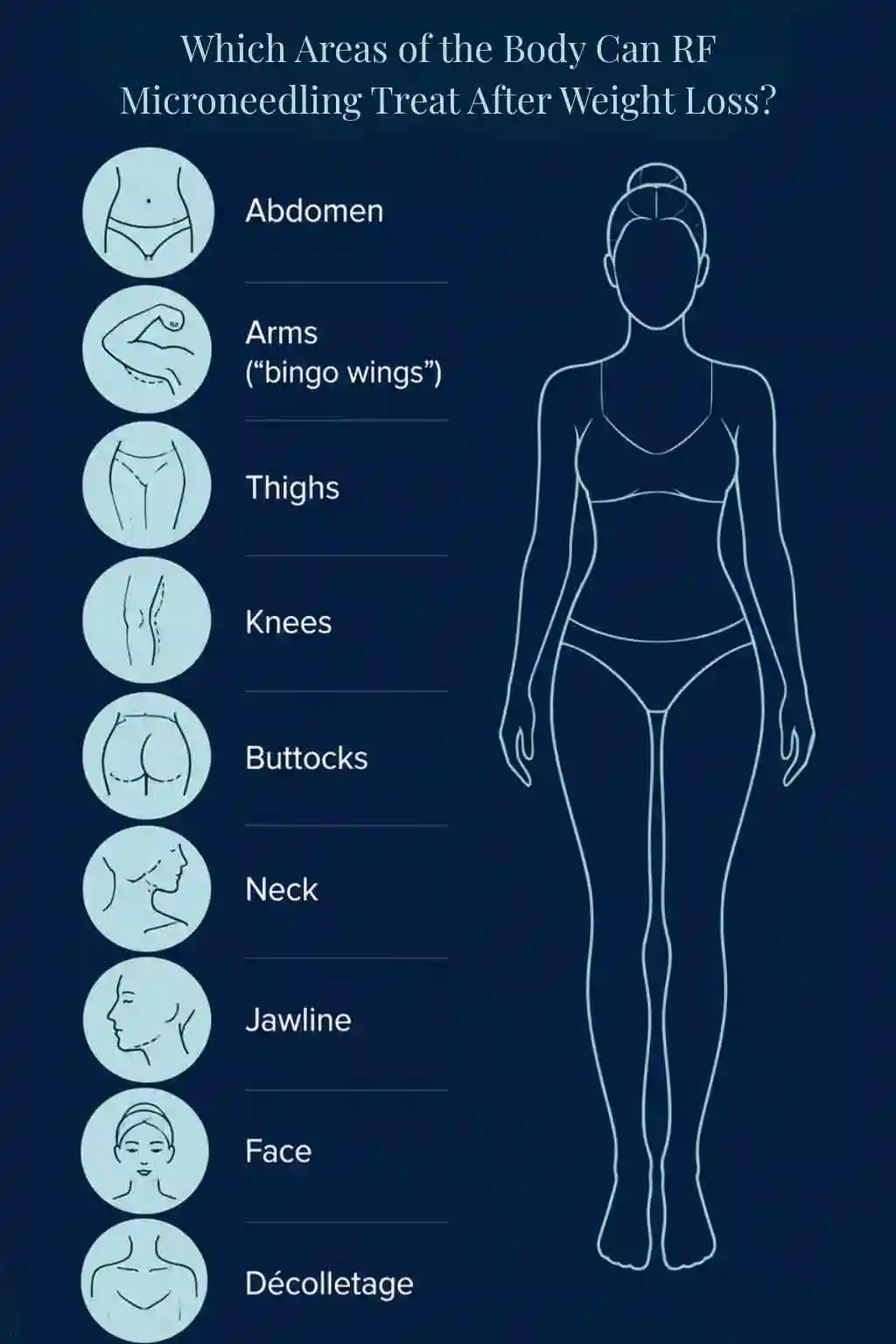 Which Areas of the Body Can RF Microneedling Treat After Weight Loss Altrincham?